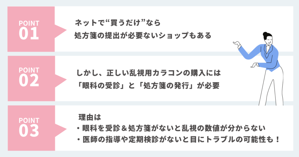 カラコンをネットで買うときに処方箋の提出は必要ない,画像