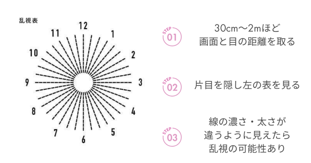 乱視セルフチェックの表,画像